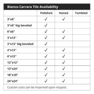 Bianco Carrara Tile Availability