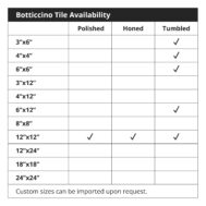 Botticcino Tile Availability