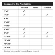 Cappuccino Tile Availability