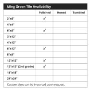 Ming Green Tile Availability