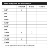 Nero Marquina Tile Availability