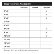 Noce Travertine Tile Availability
