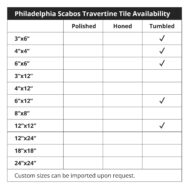 Philadelphia Scabos Travertine Tile Availability
