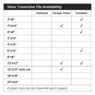 Silver Travertine Tile Availability