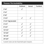 Thassos Tile Availability